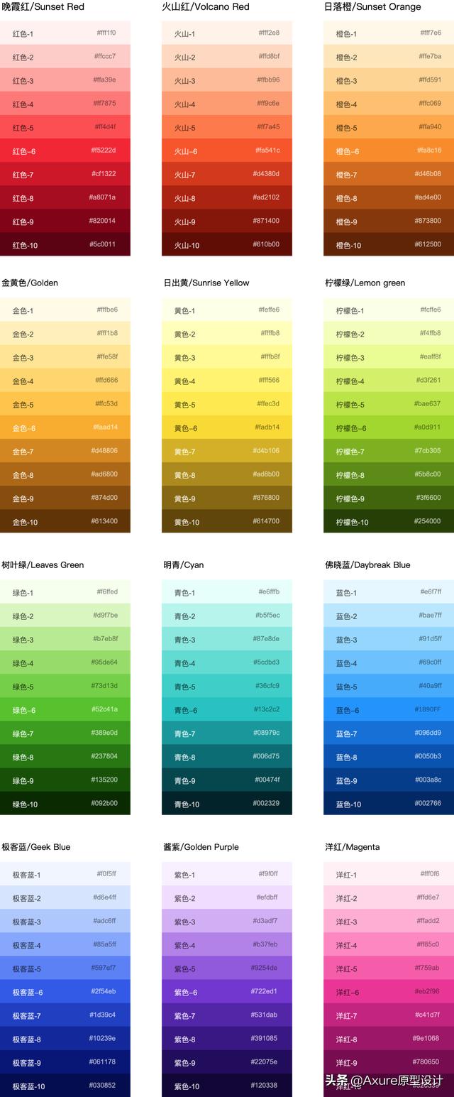 autojstoast可以改变字体颜色吗做好这5点你也可以成为原型设计大神