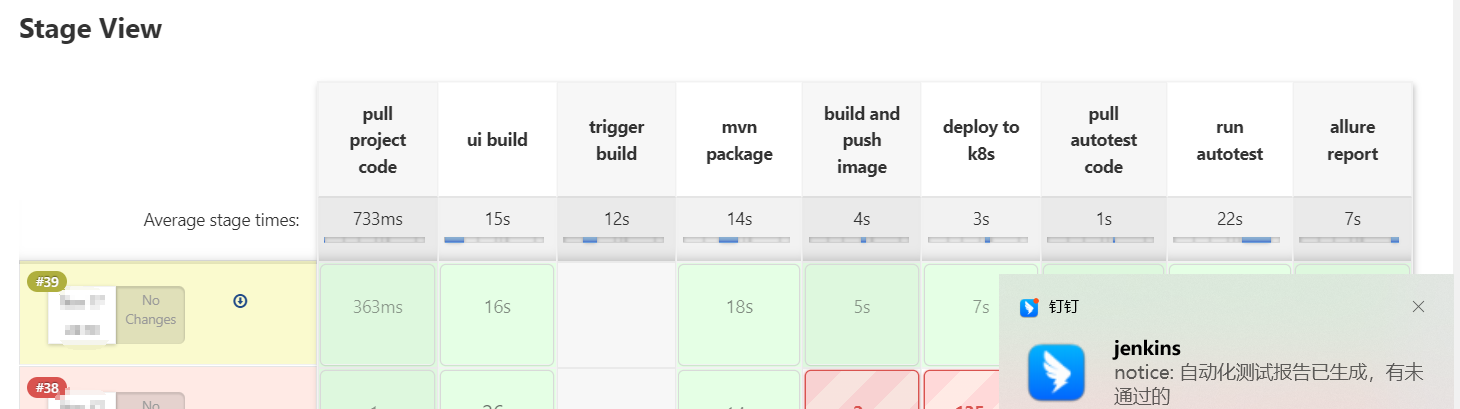 持续集成失败：hudson.plugins.git.GitException: Failed to delete workspace