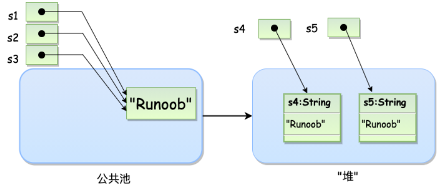 JavaのString类这一篇就够了(包含StringBuffer_Builder)