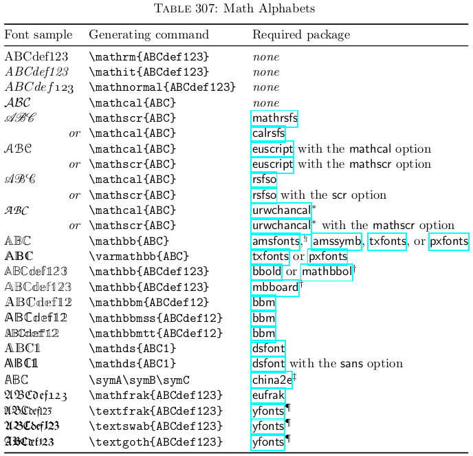 linux-latex-latex-csdn