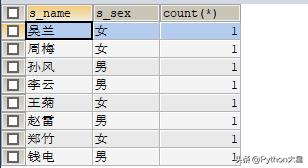 mysql与配偶同性_Python 之 MySql 每日一练 130——同名同性学生名单,并统计人数