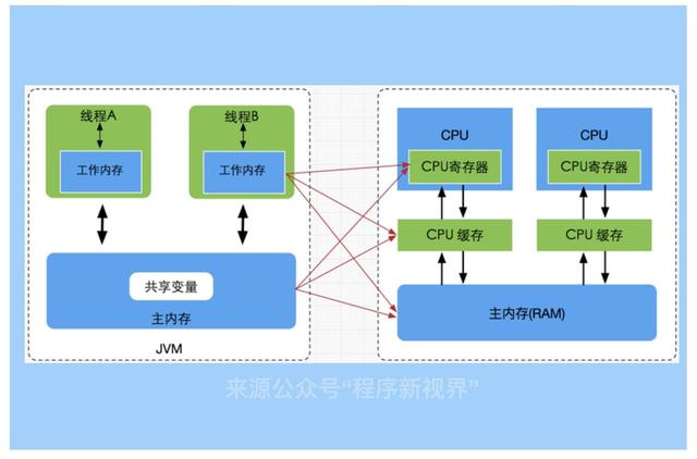 AR模型预测GDP的变量设定_AR模型建立后如何预测(2)