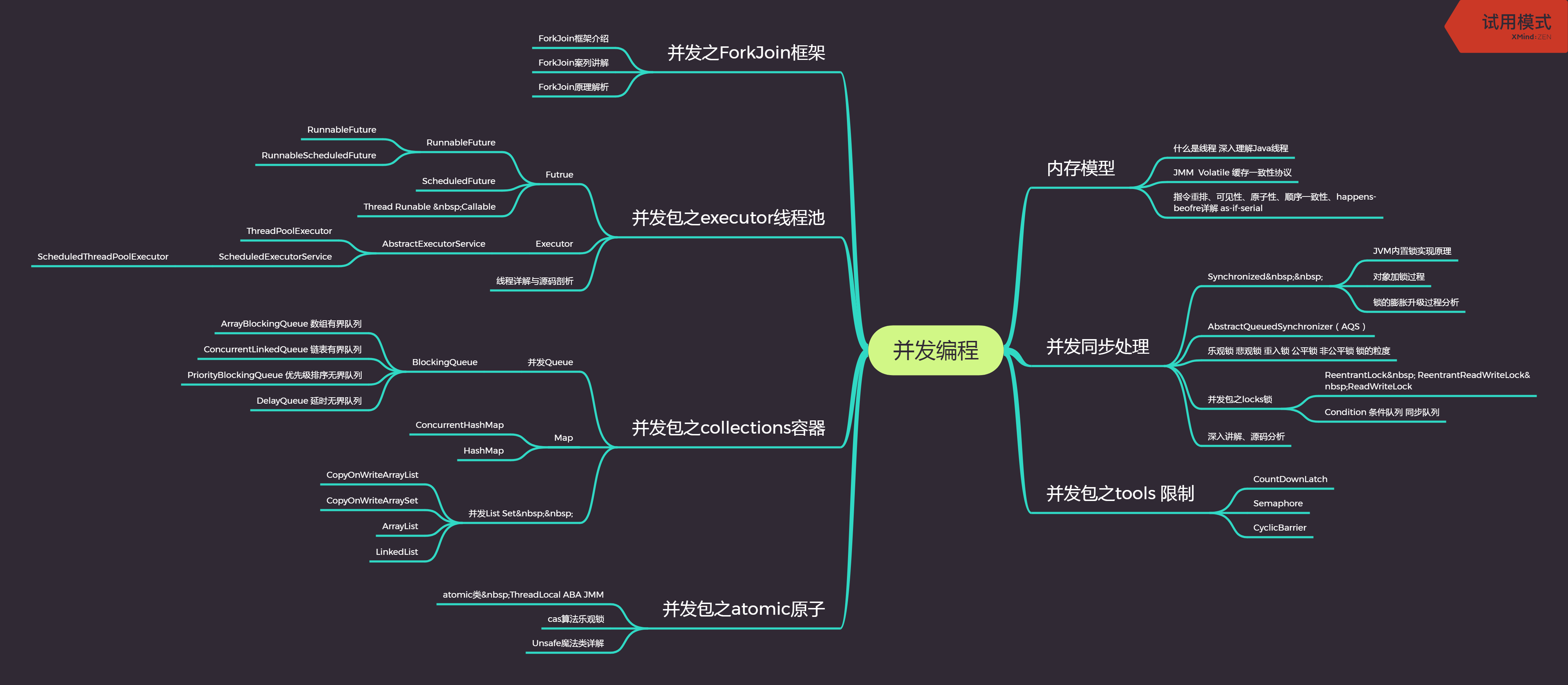 年薪百万大牛经验分享及(京东，阿里，58)Java中高级150道面试题