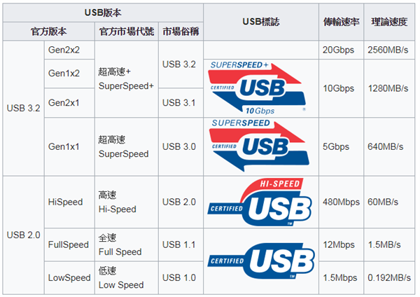 一文看懂HDMI 2.1虚标门：用户被坑不是第一次了