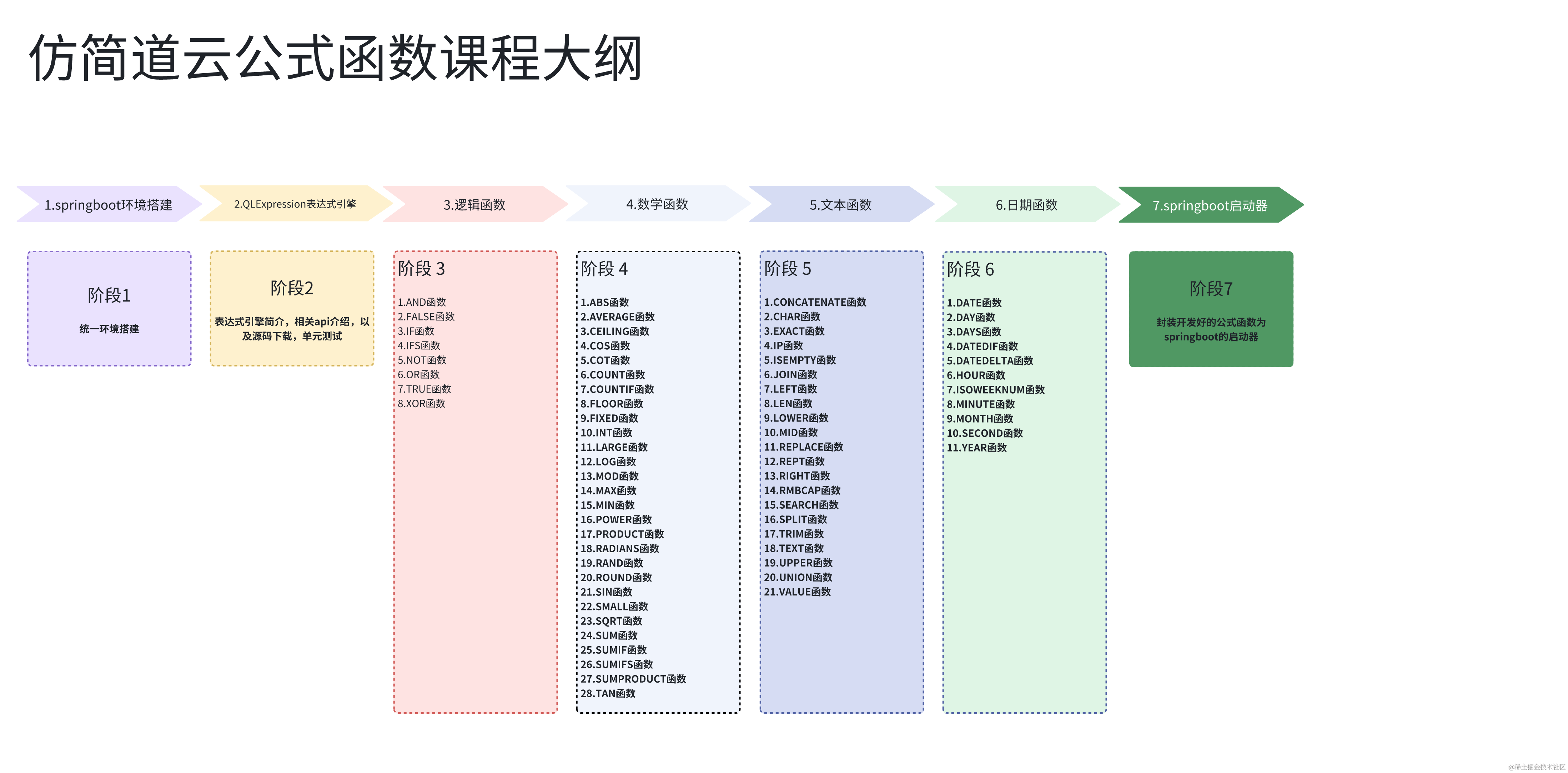 00.仿简道云公式实战-学前须知