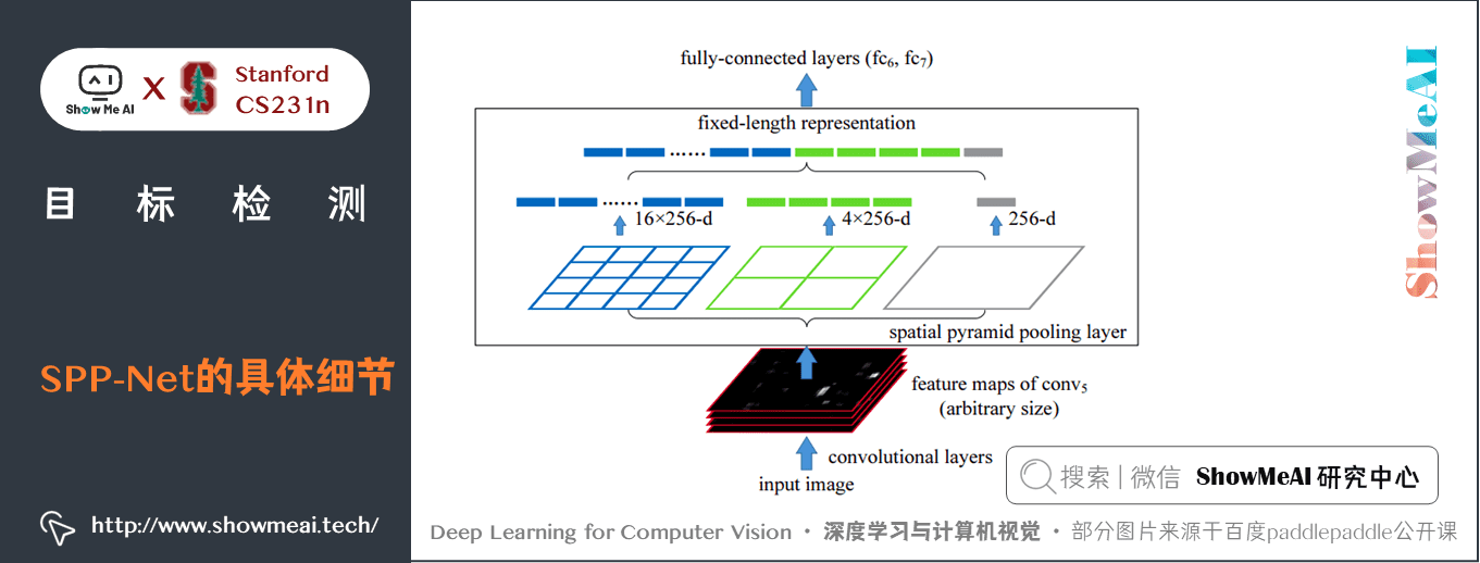 539c4628b583bb1309a68a794551f937 - 深度学习与CV教程(12) | 目标检测 (两阶段,R-CNN系列)