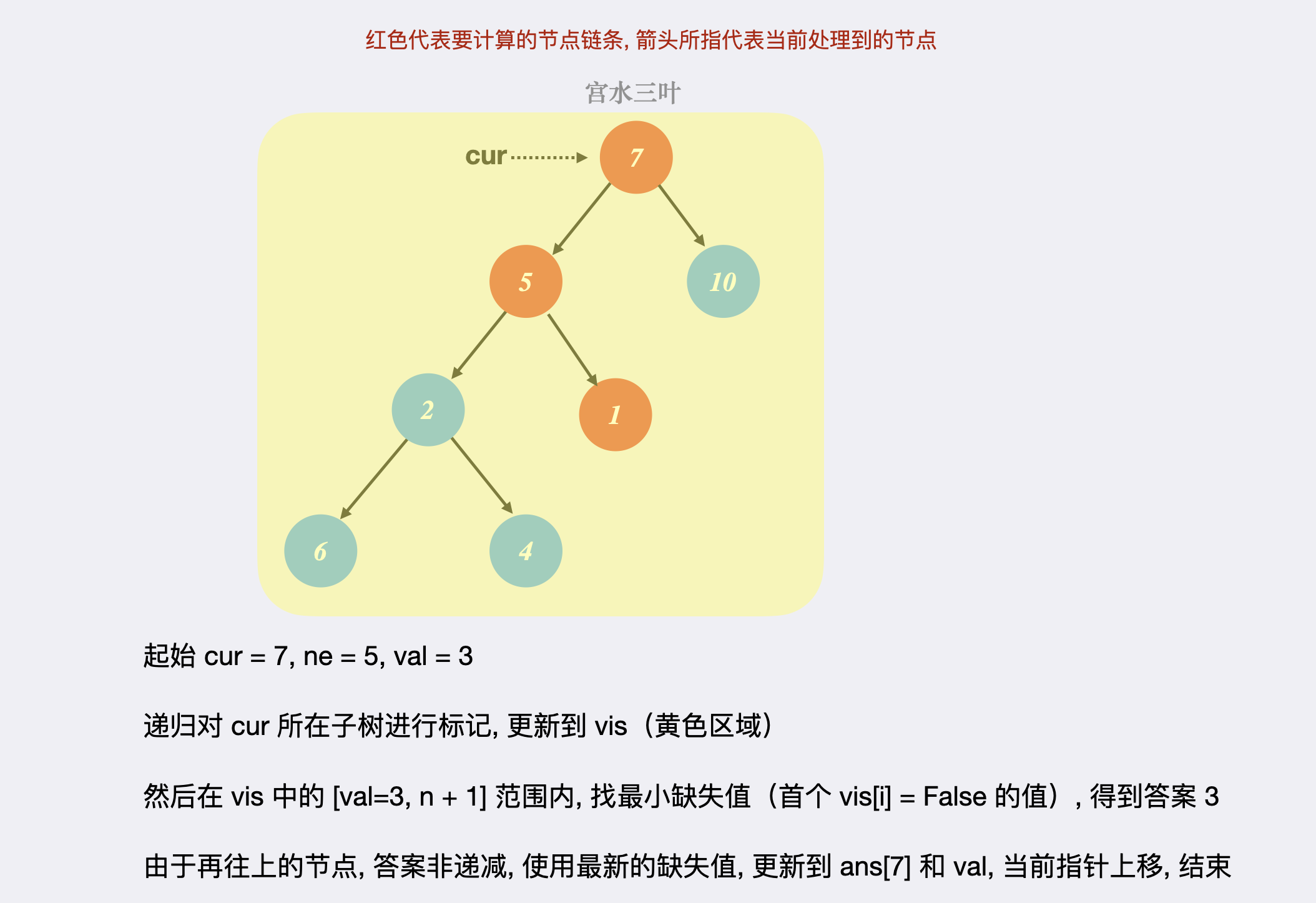 离谱，华为食堂也要搞末位淘汰