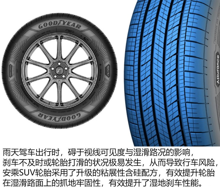 专注湿地表现 固特异发布安乘suv轮胎