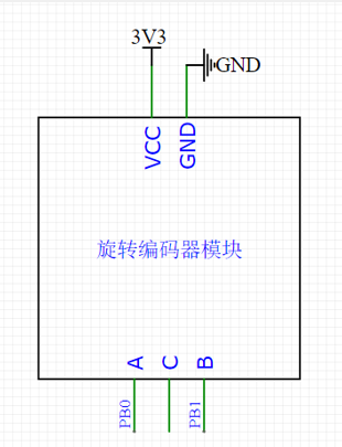 5.1 STM32学习  中断系统和EXTI外部中断