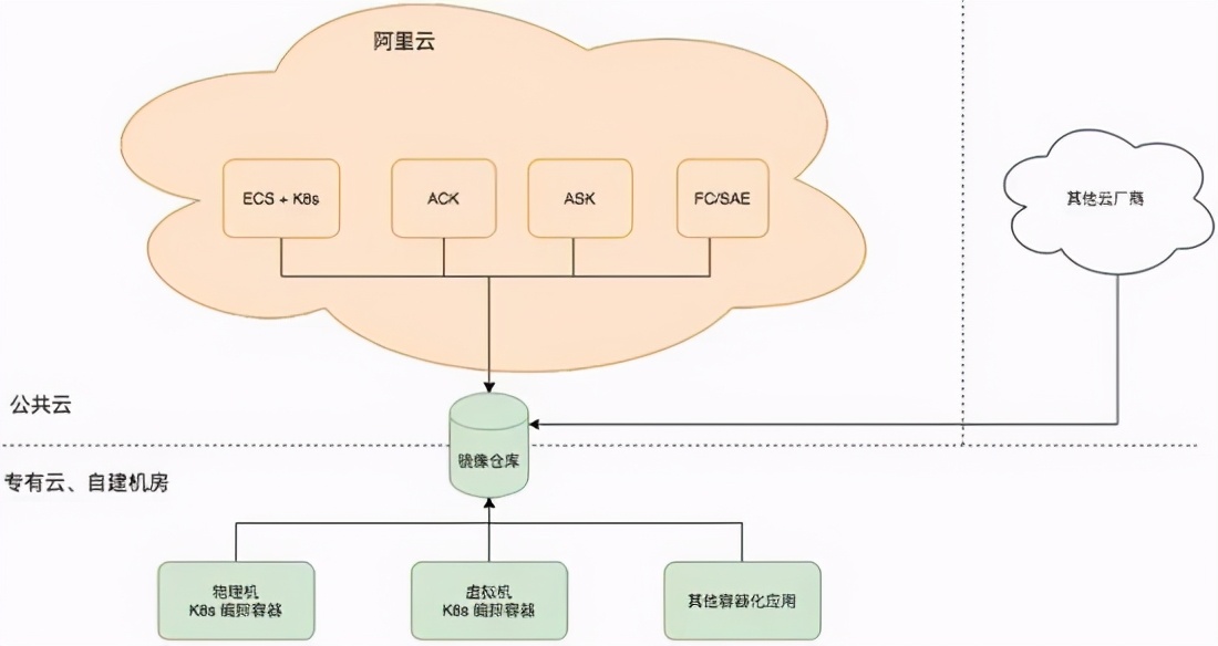 Serverless 如何在阿里巴巴实现规模化落地？