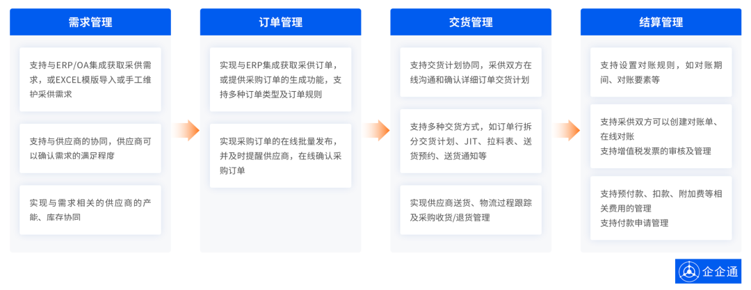 华南地区日用品电商综合服务商「广州麦和」积极推进数字化，企企通助力企业SRM系统上线