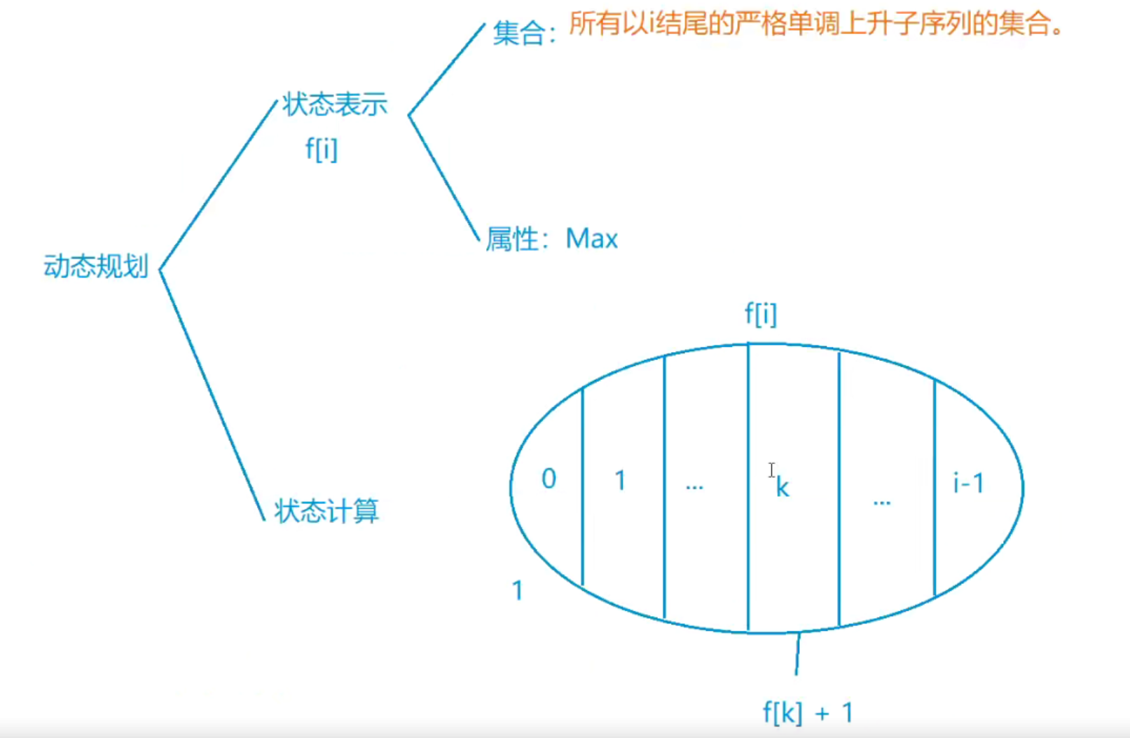 AcWing 蓝桥杯AB组辅导课03、数学与简单dp-云社区-华为云