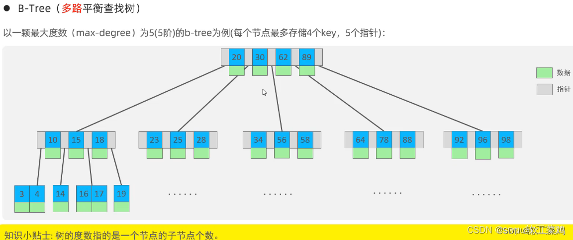 MySQL 进阶篇1.0 索引 SQL优化 视图 锁