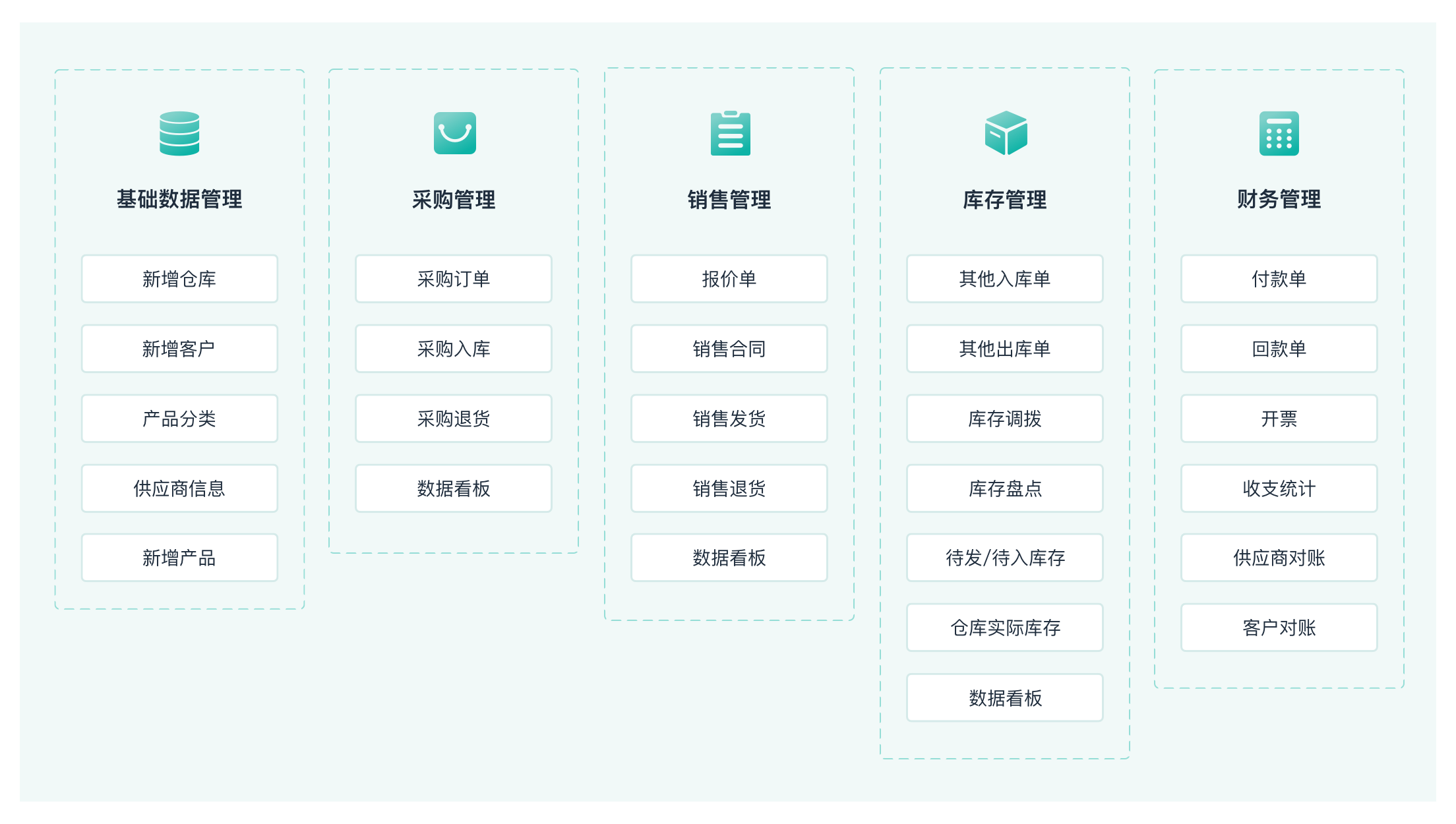 进销存软件选哪个好？