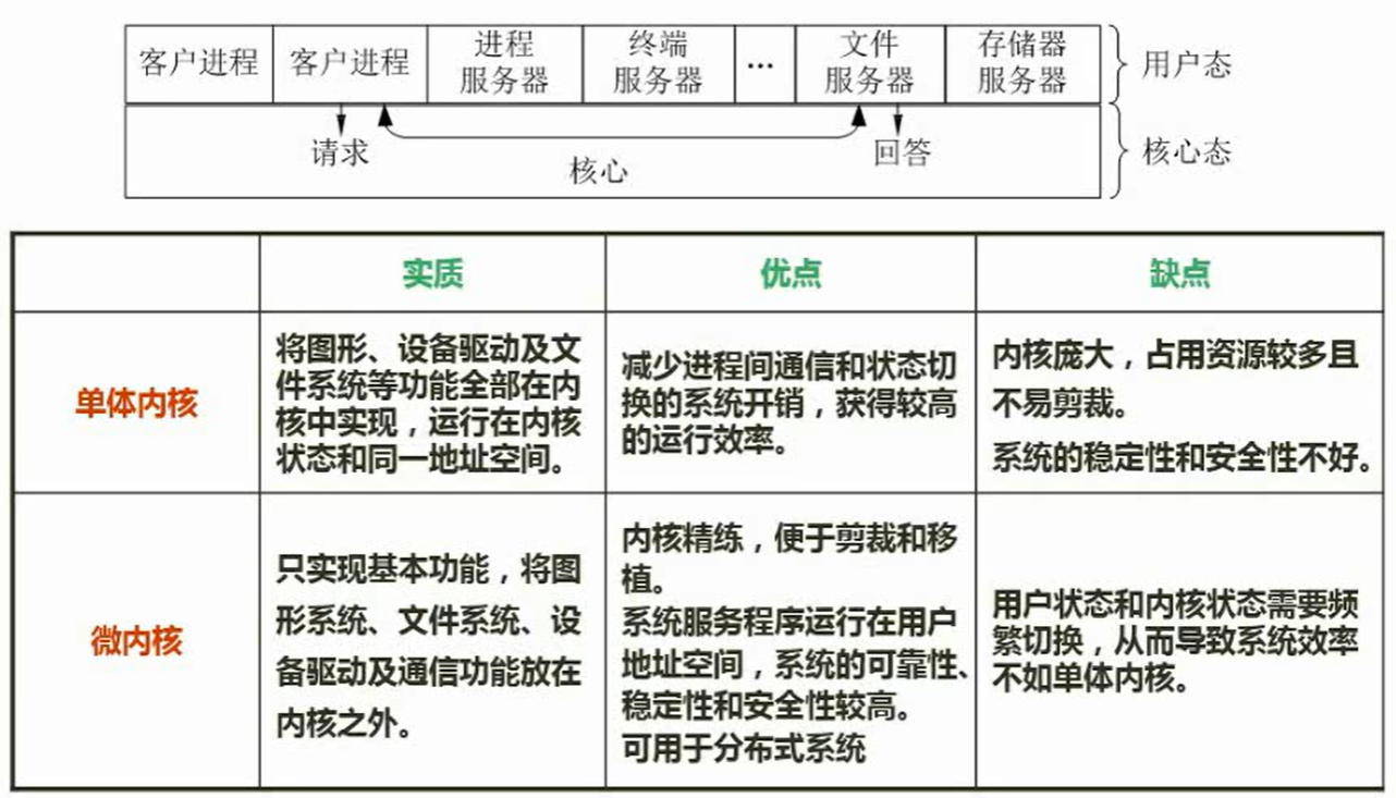 操作系统（5-7分）