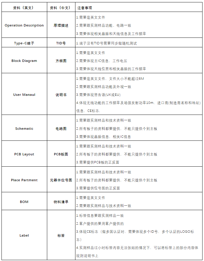 IEC 62680-1-3:2021标准更新新标准的影响是什么？_测试计划