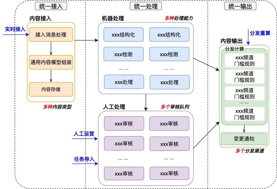 【解决方案】可视化全链路日志追踪-日志追踪系统