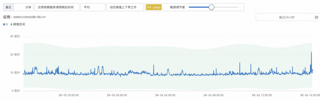 只需半分钟，ARMS 帮你配置出“高质量”告警