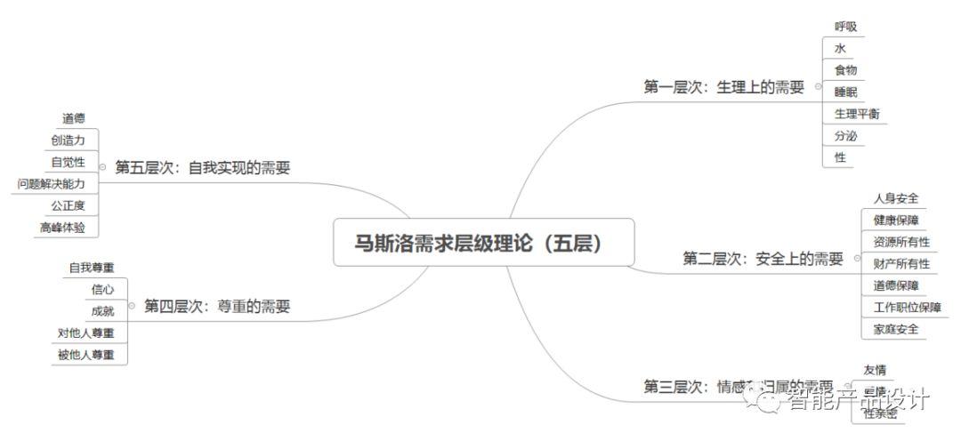 人活着到底是为了什么？心理学家马斯洛告诉你人生的终极目标