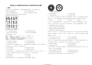 2020高考海南卷历史（原卷版）.doc