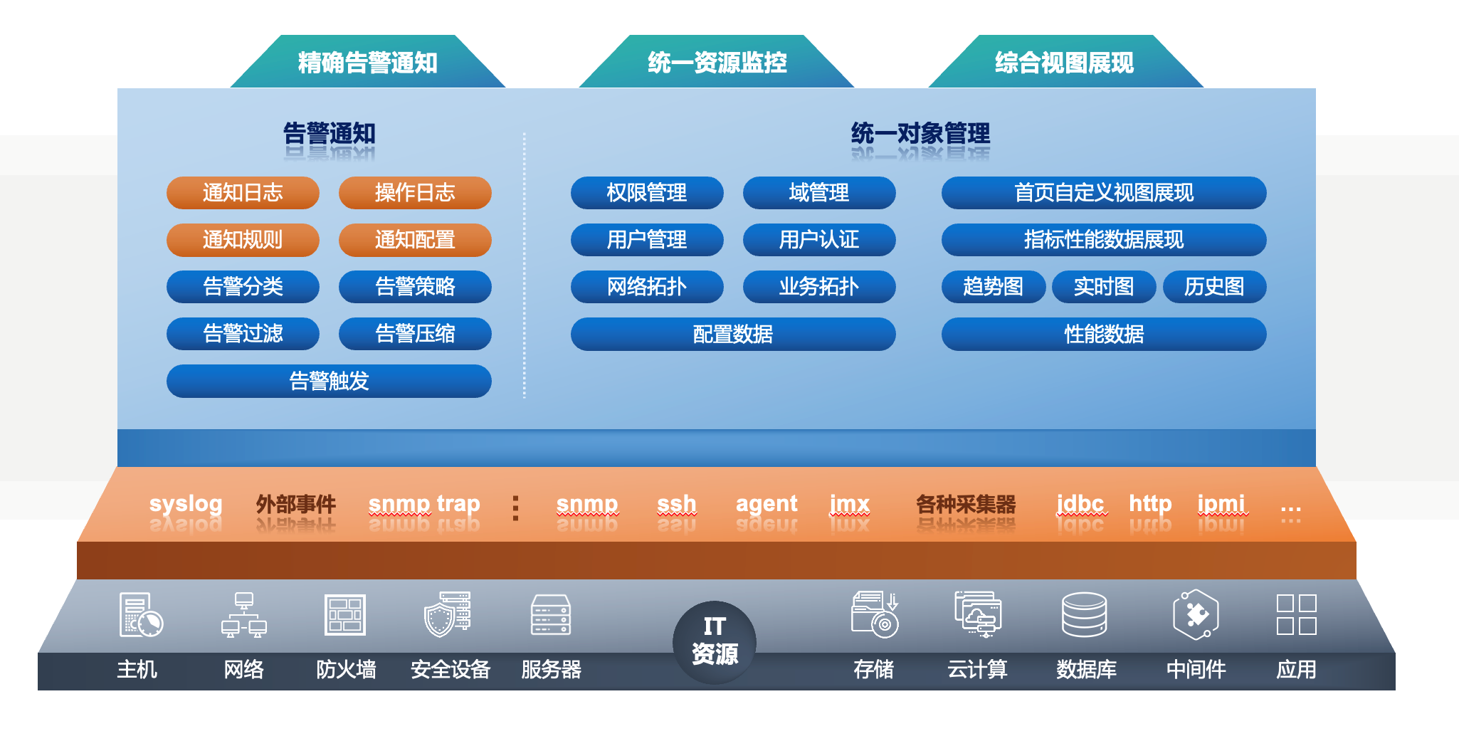 PIGOSS BSM监控国产数据库Oceanbase