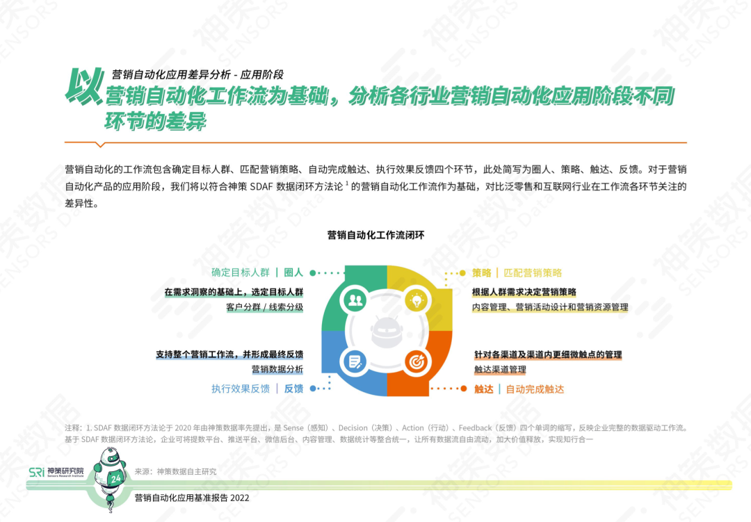 持续跟踪九大行业营销应用，神策《2022 营销自动化应用基准报告》正式发布...