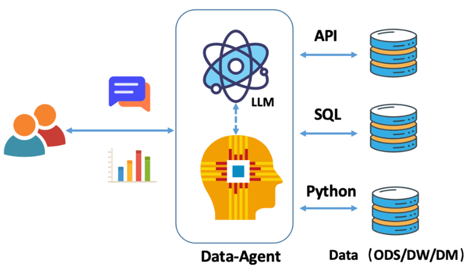 从原理到实现教你做出一个 Code Interpreter-CSDN博客