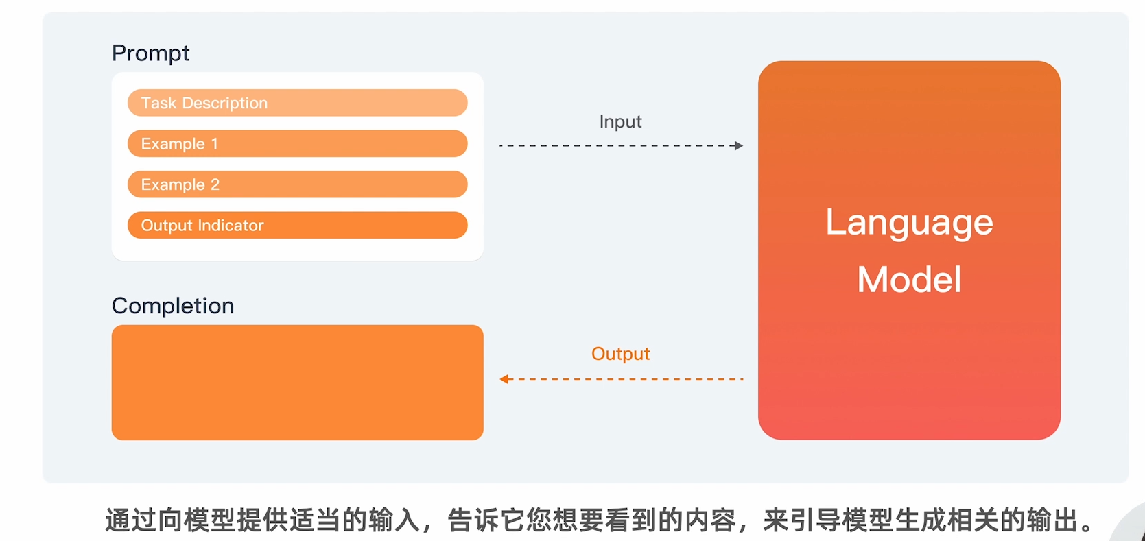 mybatis-plus使用拦截器实现sql完整打印