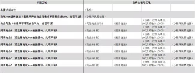 腾讯直播：微信品牌主小程序可内嵌腾讯直播