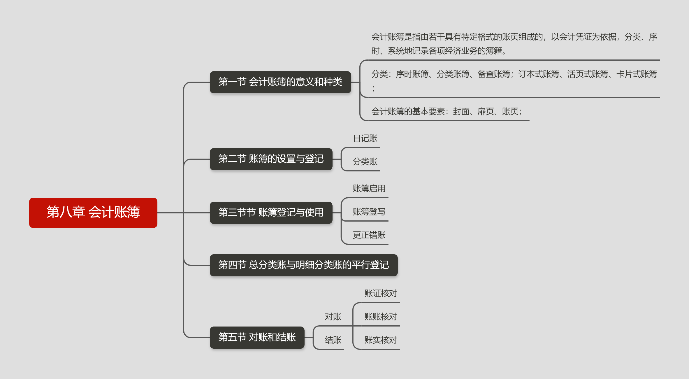 《会计学》摘要笔记,在学习的过程中还写了《会计学》简单的思维导图