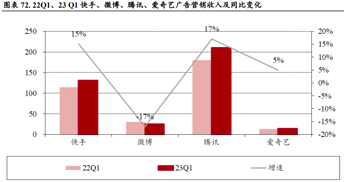 2023年传媒行业中期策略 AIGC从三个不同层次为内容产业赋能