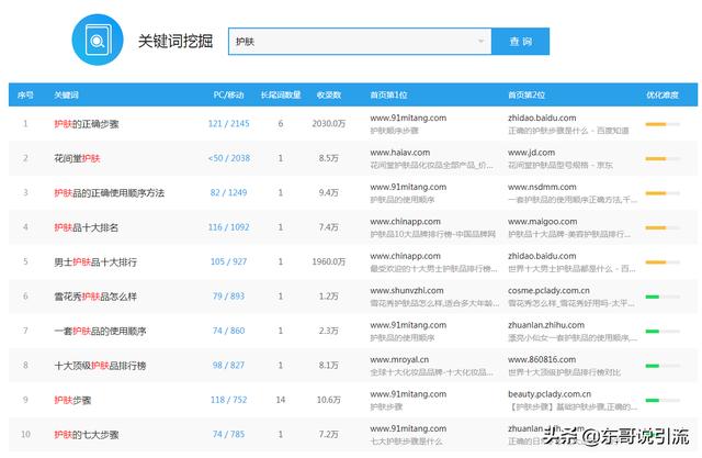 Discord怎么搜索频道 怎么用新浪博客推广引流精准客源 Weixin 的博客 程序员宅基地 程序员宅基地