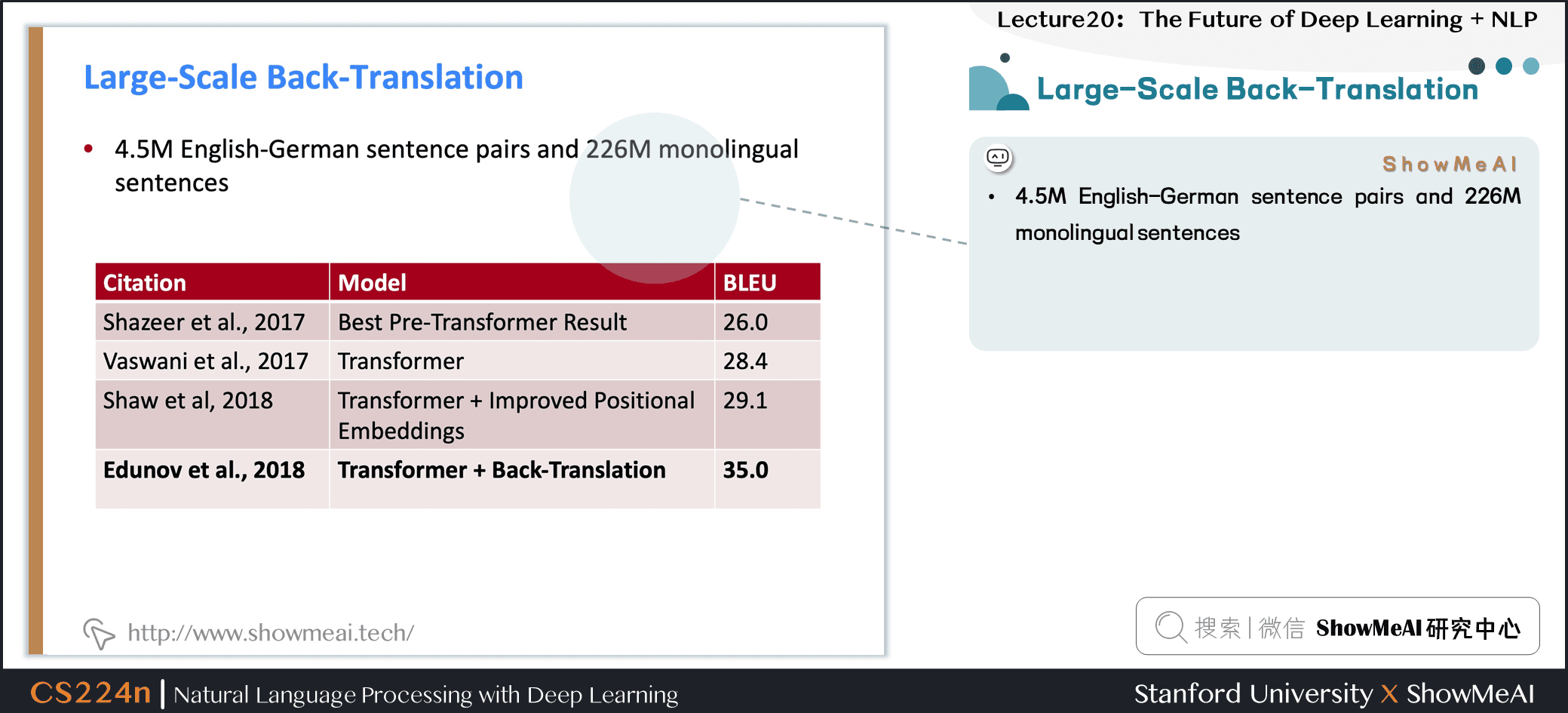 Large-Scale Back-Translation