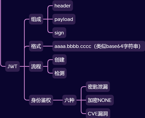 040-安全开发-JavaEE应用&SpringBoot框架&JWT身份鉴权&打包部署JAR&WAR