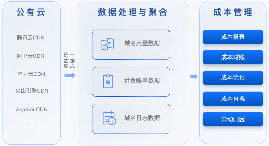 火山引擎携手Keep，让线上健身更快更稳