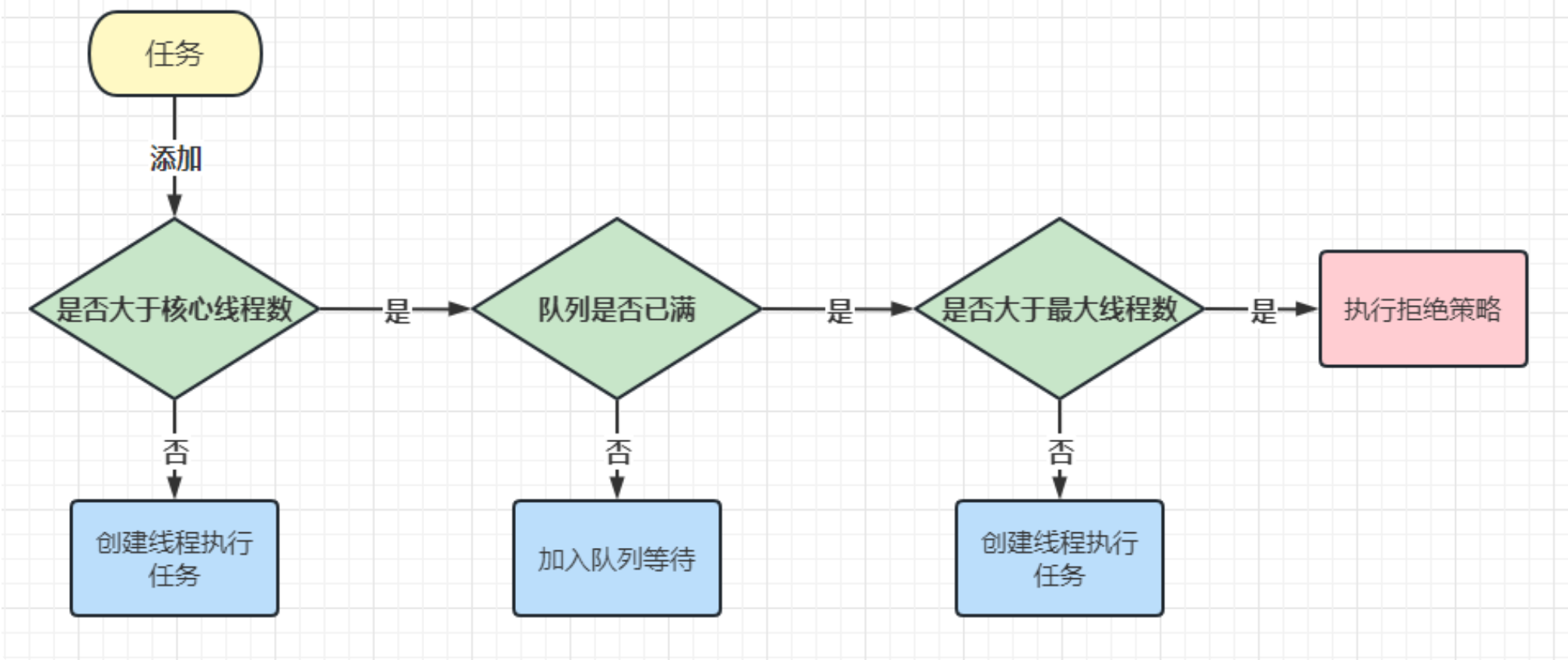 多线程应用——线程池