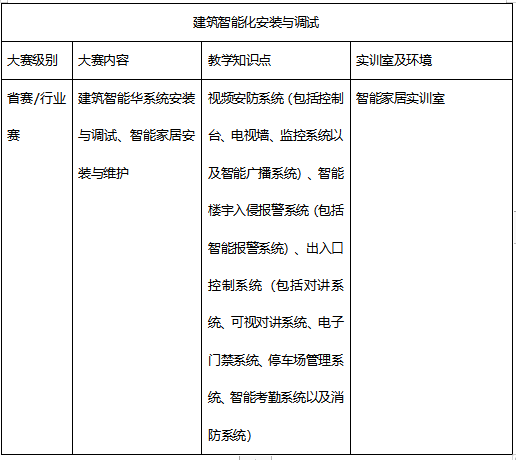 公共实训中心物联网技术应用实训室建设方案