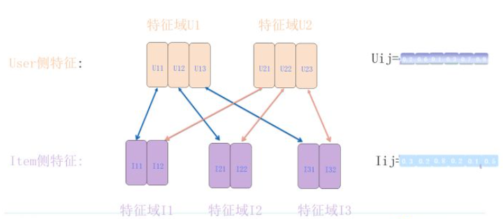 计算广告（十二）