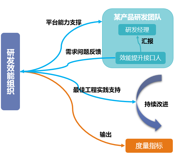 53cf9e3112aa3e2f6194d27619268174 - DevOps落地实践点滴和踩坑记录-(1)