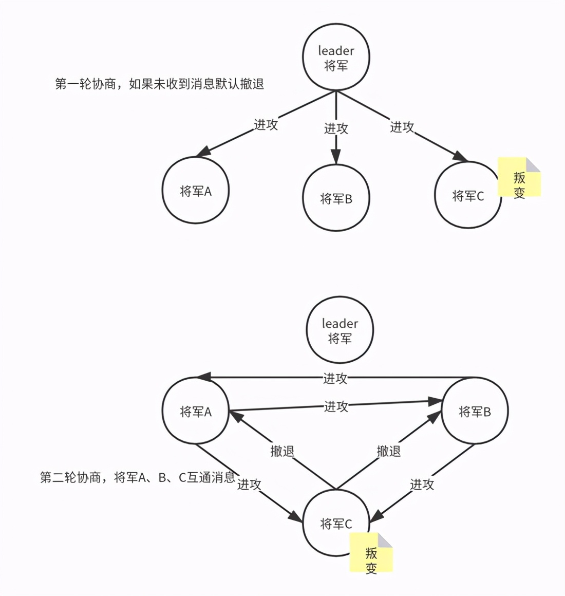 搞了这么久分布式，深入剖析一致性共识算法，你了解多少？