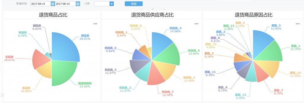 大促活动后为什么要做数据分析？详解促销复盘分析指标？