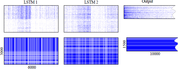 53d056f148cb290529d4f2018f72f2e3 - 论文翻译：2018_LSTM剪枝_Learning intrinsic sparse structures within long short-term memory