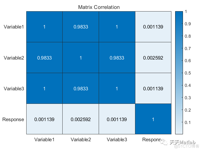 【 NARX NN回归预测】基于NARX NN实现数据自回归多变量预测附matlab代码_图像处理_03