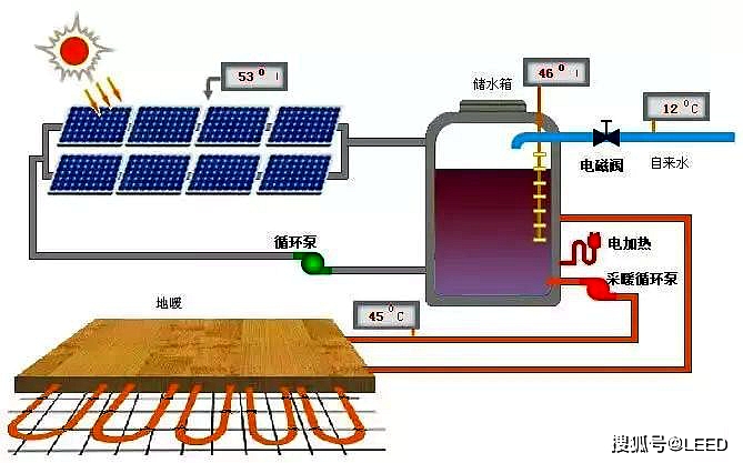 太阳能接热水循环泵图图片