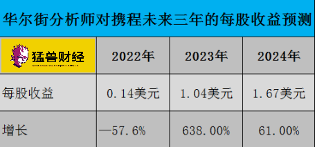 携程：一个被严重低估了的在线旅游平台？