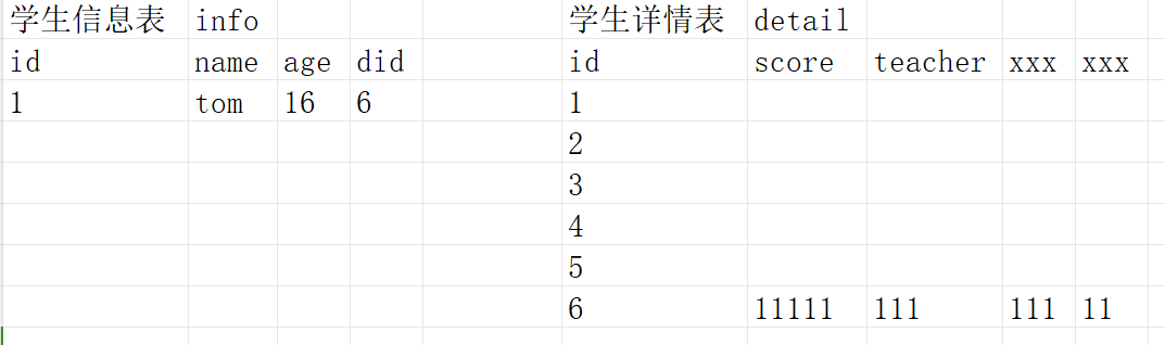 20240903_110240 mysql 理解表与表的关系_多对多_02