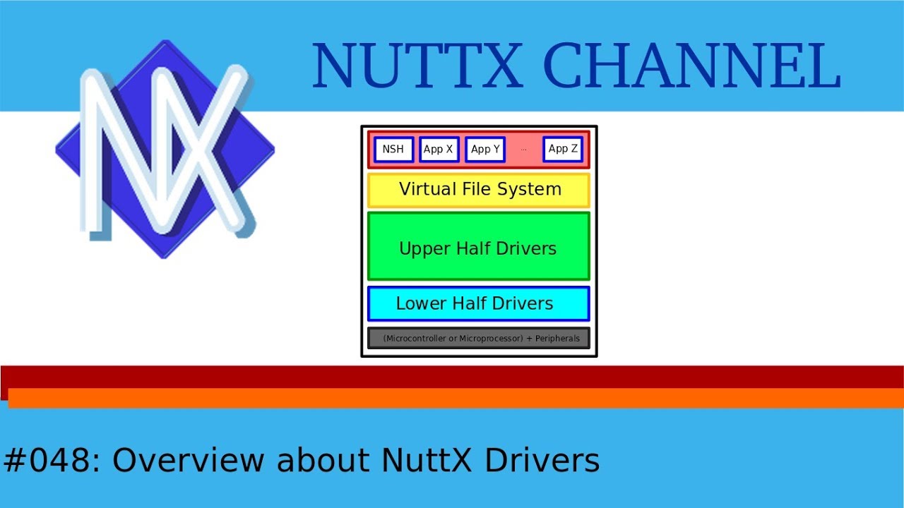 048: Overview about NuttX Drivers - YouTube