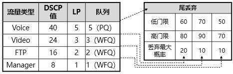 WRED配置.png