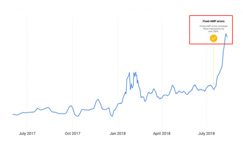 三个谷歌SEO站内高级优化技巧