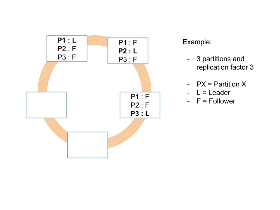 raft protocol